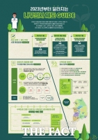  산림청, '나무의사제' 시행 앞두고  수목 진료 행위 단속