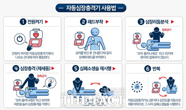 자동심장충격기 사용법. /서울시 제공