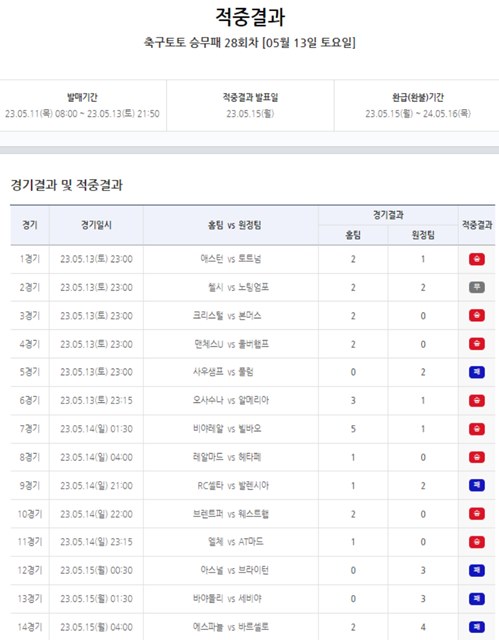 축구토토 승무패 48회차 적중 결과