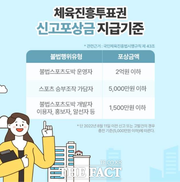 체육진흥투표권 신고포상금 지급 기준./스포츠토토코리아 제공