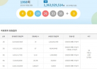  로또 1068회 당첨번호 조회···'1등 19명 아닌 18명 가능성'