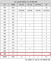  로또 1068회 당첨번호 조회, '한 곳 수동 둘 동일인이면 27억'