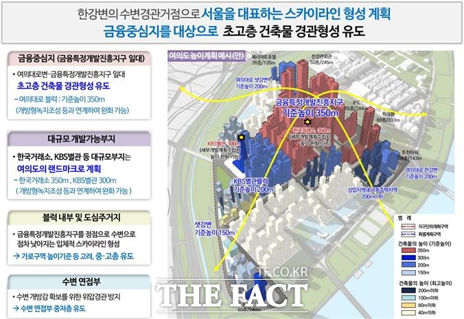 서울시는 여의도 금융중심 지구단위계획을 수립해 25일부터 시민을 대상으로 열람공고에 들어간다고 24일 밝혔다. 지구단위계획 높이 계획 예시. /서울시 제공