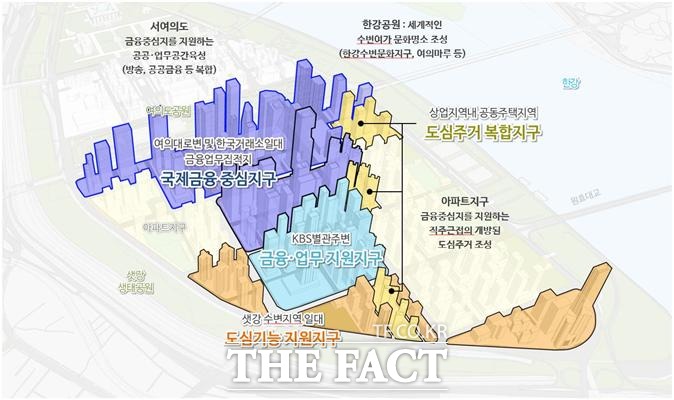 서울시는 여의도 금융중심 지구단위계획을 수립해 25일부터 시민을 대상으로 열람공고에 들어간다고 24일 밝혔다. 지구단위계획 주요 내용. /서울시 제공