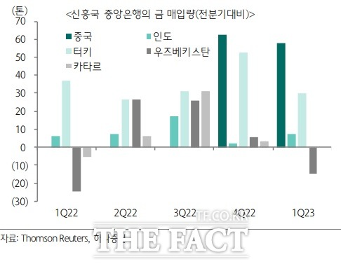 신흥국 금매입량. /하나증권