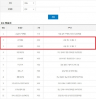  22억 로또 1등 '둘' 터졌지만, '한 명 찾고 다른 한 명 끝끝내'