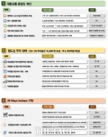  인천시, 신도시 ‘대중교통’- 원도심 ‘주차공간’ 늘린다