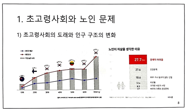 배정윤 한국노인인력개발원 부연구위원의 발표 자료 표/ 비판과 대안을 위한 사회복지학회 제공