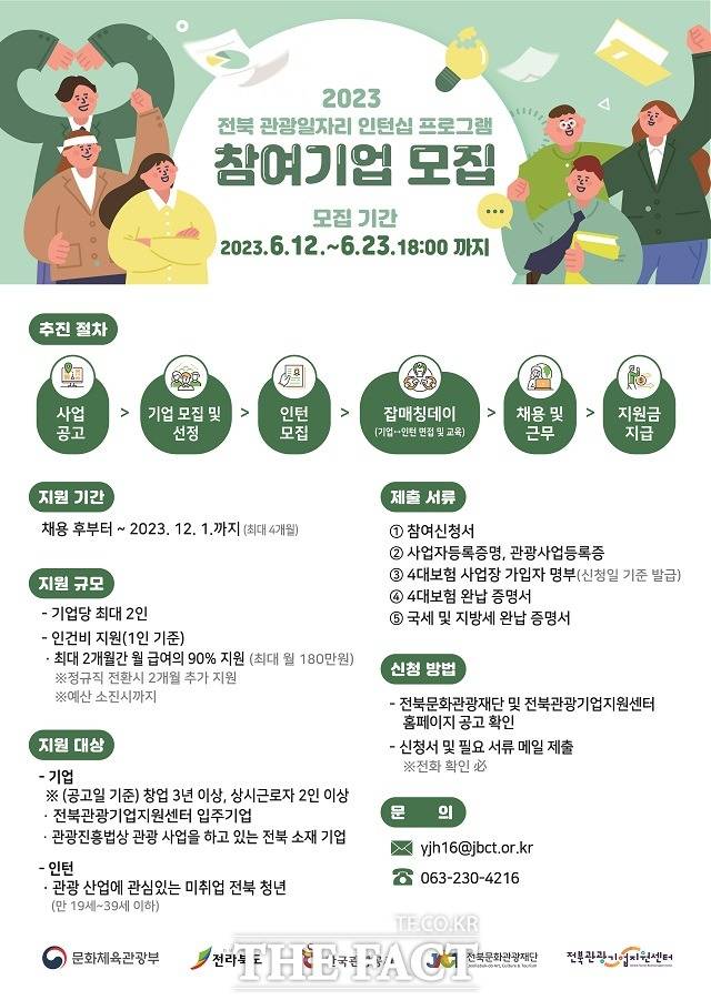 전북문화관광재단(대표이사 이경윤, 이하 재단) 관광기업지원센터에서는 12~23일까지 청년 인턴을 채용한 관광기업에 인건비를 지원하는 2023 전북 관광일자리 인턴십 프로그램 참여기업을 모집한다. / 전북관광문화재단