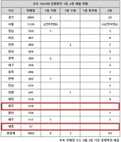  로또 1072회 당첨번호 조회, '1·2등 동시 터진 한 곳 눈길 확'