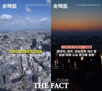  [숏팩트] 일본으로 '우르르'…日 방문객 세계 1위는 한국인