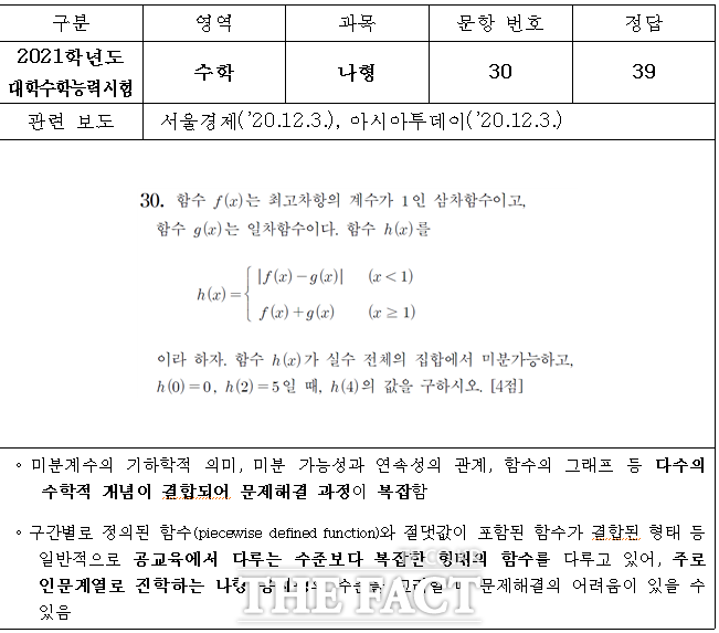 가장 정답률이 낮았던 문제는 2021학년도 수능 수학 나형 30번 문항. /교육부 제공