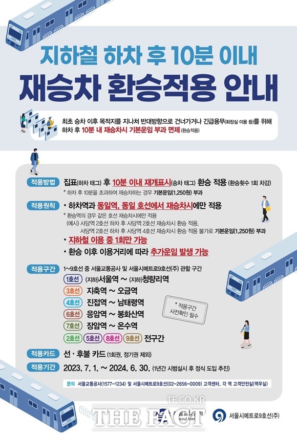 서울시가 지하철 하차 후 10분 내 재승차 시 기본운임을 면제하는 10분 내 재승차 환승 제도를 시행한다. /서울시