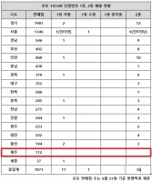  로또 1074회 당첨번호 조회, '세 번 연속 1·2등 동시 터졌다'