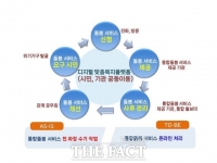  수원시, 디지털 복지플랫폼 구축…'돌봄서비스 신청' 앱 개발