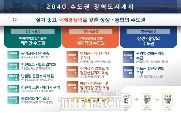 2040 수도권 광역도시계획(안). 사진/인천시