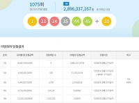  로또 1075회 당첨번호 조회···'1등 9명 모두 자동, 서울·경기 4명'