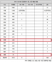  로또 1075회 당첨번호 조회, '2등 25게임 터진 세 곳 궁금증'