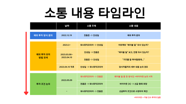 더기버스 측은 당사가 전 대표의 승인 없이 독단적으로 진행하고 있었다는 주장은 허위라고 밝혔다. /더기버스 제공