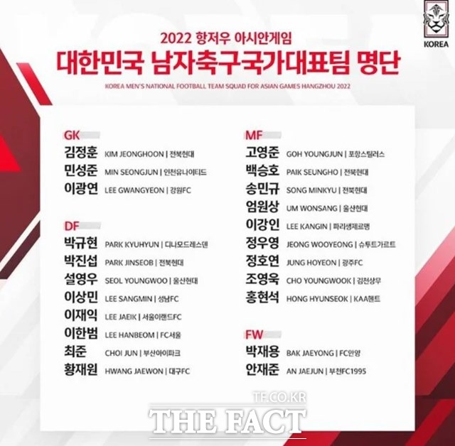 2022 항저우 아시안게임 남자축구 대표팀 최종 명단./KFA