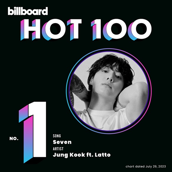 그룹 방탄소년단 정국이 14일 발매한 솔로 싱글 Seven(세븐)이 미국 핫100에서 1위를 차지했다. /빅히트 뮤직