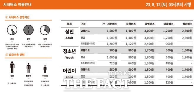 12일 오전 3시부터 일반 카드 기준 서울 버스 요금이 1500원으로 인상된다. 버스 요금조정 및 이용안내문. /서울시