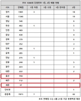  로또 1080회 당첨번호 1등 36억, '또 터진 배출점 눈길 확'