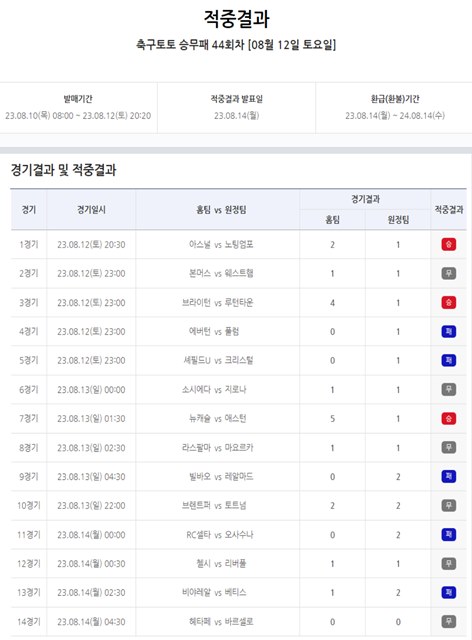 축구토토 승무패 44회차 게임 결과.