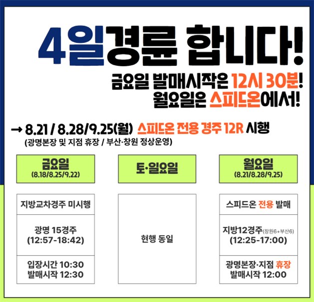 경륜경정총괄본부의 4일 경륜 안내 이미지.