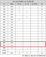  로또 1081회 당첨번호 1등 23억, '실화냐? 또 자동 터지다니'