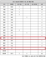  로또 1082회 당첨번호 1등 37억, '자동 터진 곳 보니 그러네'