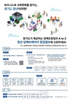  경기도사회적경제원, ‘청년 임팩트메이커 참여캠프’ 참여자 모집