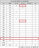  로또 1083회 당첨번호 조회, '수동 초대박 묻힌 자동 배출 보니'