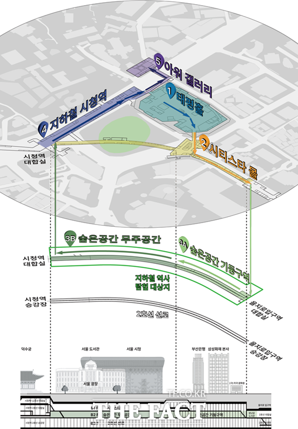 지하철역사 시민탐험대 이동경로. /서울시