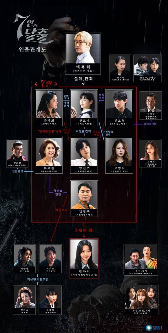 SBS 새 금토드라마 7인의 탈출 제작진은 악인들과 그들을 향한 피의 응징을 그린 단죄자의 인물 관계도를 공개했다. /SBS