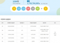  로또 1084회 당첨번호 조회 결과…'1등 15명 중 11명 자동'