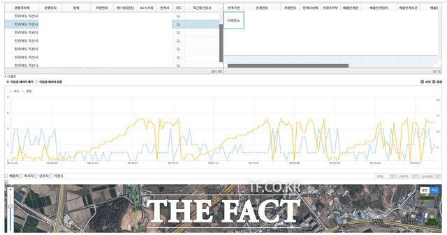 가축분뇨 전자인계관리시스템 화면. /익산시