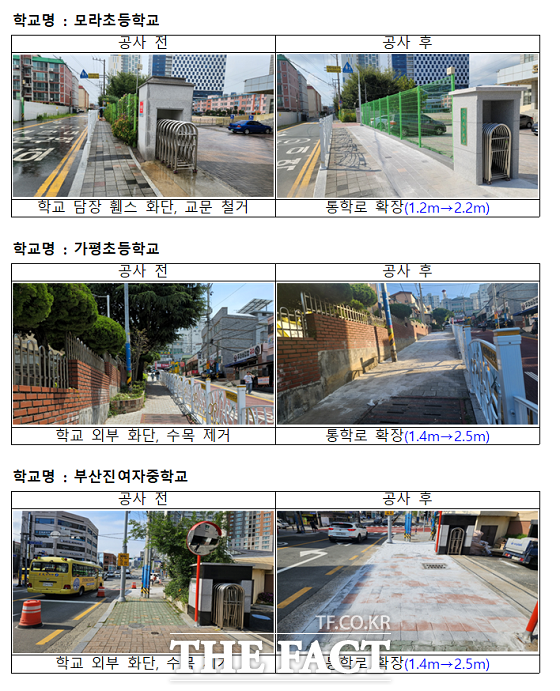 부산시교육청이 최근 모라초, 가평초, 동현초, 월내초, 부산진여중 등 5개 교의 교문, 담장 등을 학교 안으로 이동해 보도를 확장하는 공사를 마쳤다./부산시교육청