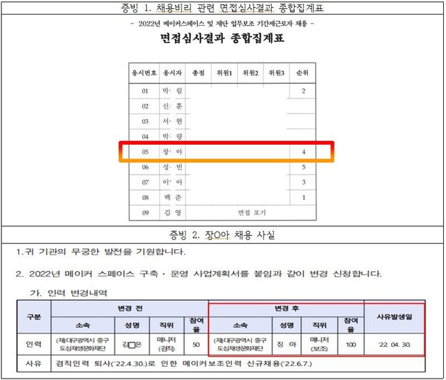 A씨가 채용 비리를 제보하면서 첨부한 면접 심사 결과 종합 집계표 순위와 채용 사실 증명 서류. / 제보자