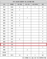  로또 1085회 당첨번호 1등 10억, '두 곳 수동 둘씩 터졌으니'