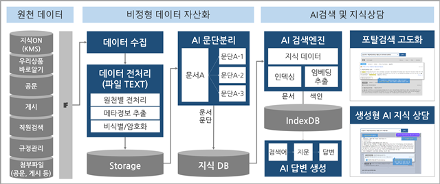 우리은행은 AI 지식상담 시스템을 도입한다고 19일 밝혔다. /우리은행