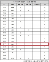  로또 1086회 당첨번호 1등 15억, '자동 터진 12곳 보니'