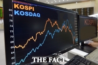  [시황] 코스피, 추석 앞두고 0.09% 오른 2465.07 마감