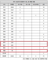  로또 1087회 당첨번호 조회, '1·2등 함께 터진 곳 알고 보니'