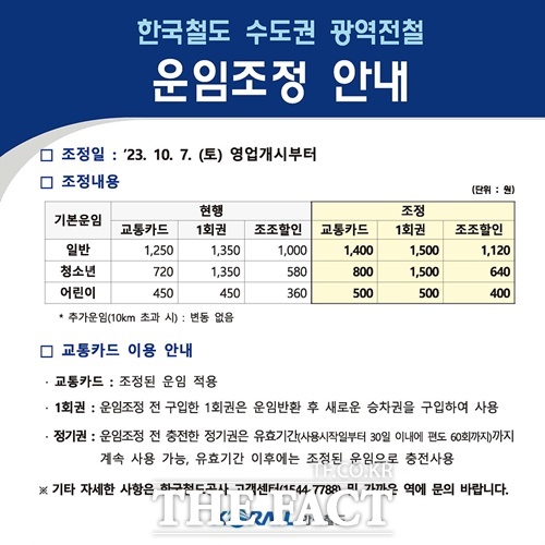 수도권 광역전철 기본요금이 7일부터 150원 오른다. / 코레일