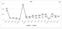  9월 출생등록인구 1만7926명…역대 최저치