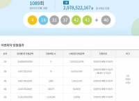  로또 1089회 당첨번호 조회 결과…'1등 9명 중 서울은 없다'