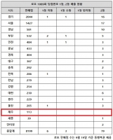  로또 1089회 당첨번호 1등 29억, '서울·경기 참 많은데도'