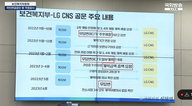 신현영 더불어민주당 의원은 LG CNS가 차세대 사회보장정보시스템 오류를 바로 잡는 과정에서 회사의 손해는 줄이고, 구축 컨소시엄사로서의 책임을 회피하려는 태도를 보였다고 비판했다. /국회방송 캡처