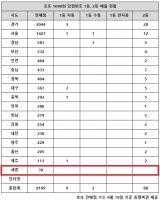  로또 1090회 당첨번호 조회, '1·2등 더불어 터진 한 곳 눈길'